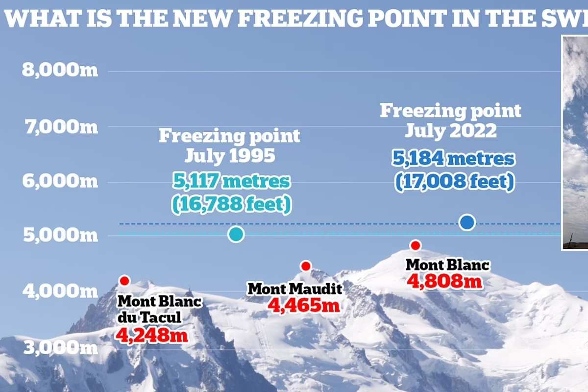 Freezing Point 