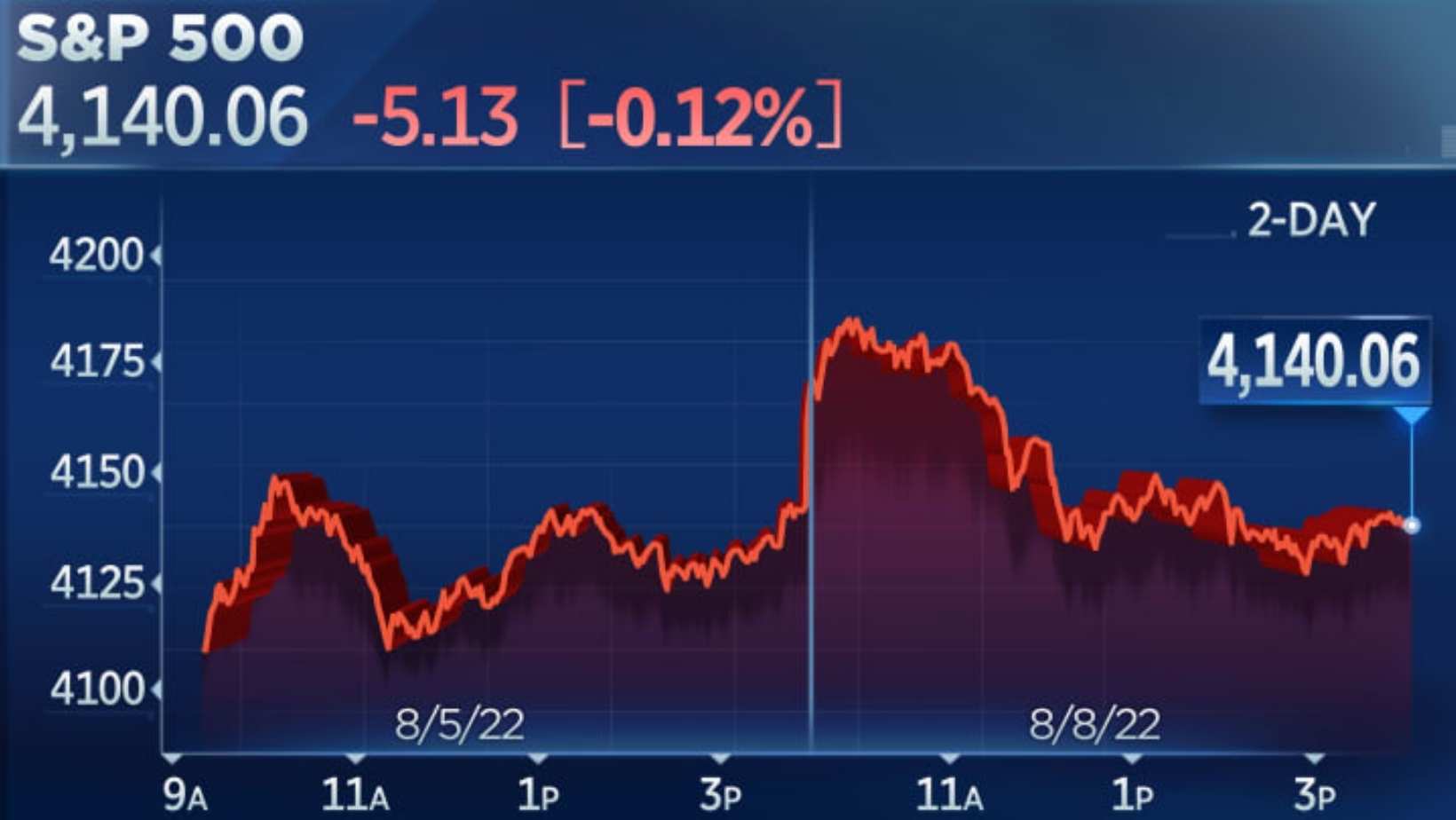 Stock Futures Tick Higher 